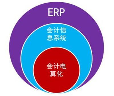 珠海erp定制开发