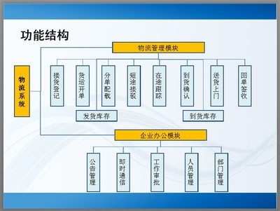 深圳金芒技术