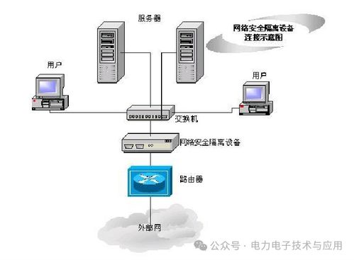 光伏功率预测系统软件架构及构成原理