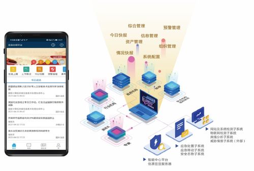 恭喜中标 北信源为中国石油定制开发网络安全应急指挥系统