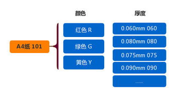 erp软件中同一物料多规格编码怎么编