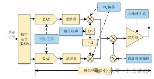 实现软件定义工厂 超越工业4.0,从恩智浦n afe可配置模拟前端起步