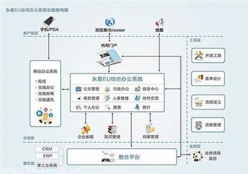 福建福州企业办公管理软件手机app软件定制开发