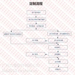 广东广州云计算直销软件,按奖金制度定制开发直销系统 会员结算系统价格 中国供应商