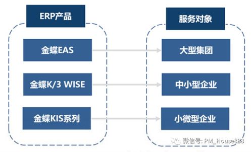 erp系统解决方案之推导过程