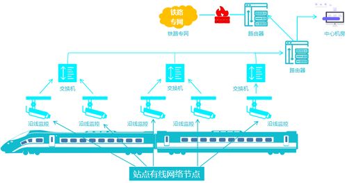 rtsp网页无插件直播系统在高铁沿线铁塔视频监控综合管理中的应用