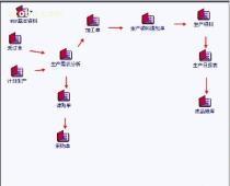 【东莞家具行业ERP软件 家具行业ERP软件定制开发 家具行业ERP软件解决方案 家具ERP软件咨询】,价格,报价,种类、品牌,厂家,供应商,东莞市东顺电脑科技 - 产品库 - 阿土伯交易网