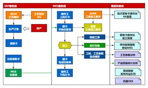 从erp到mes构建企业智能工厂之路