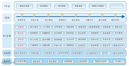 系统集成项目管理软件 一部手机 一个app推动项目管理数字化