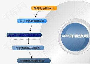 app开发流程素材图片免费下载 高清装饰图案psd 千库网 图片编号6673339